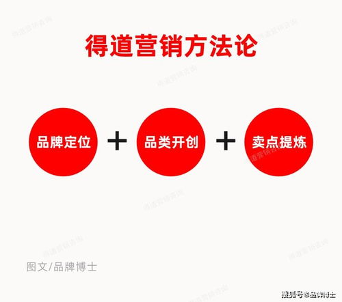 同质竞争激烈下的破局之道 抢占市场的快10倍营销策划策略
